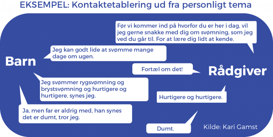 Eksempel på kontaktetablering
