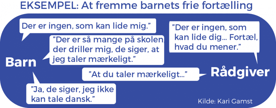 En illustration af at fremme barnets fri fortælling
