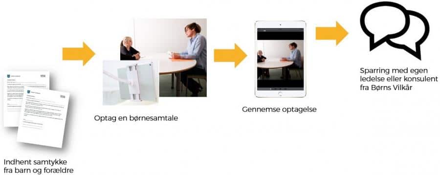 Metoder til kompetenceudvikling i børneinddragelse model