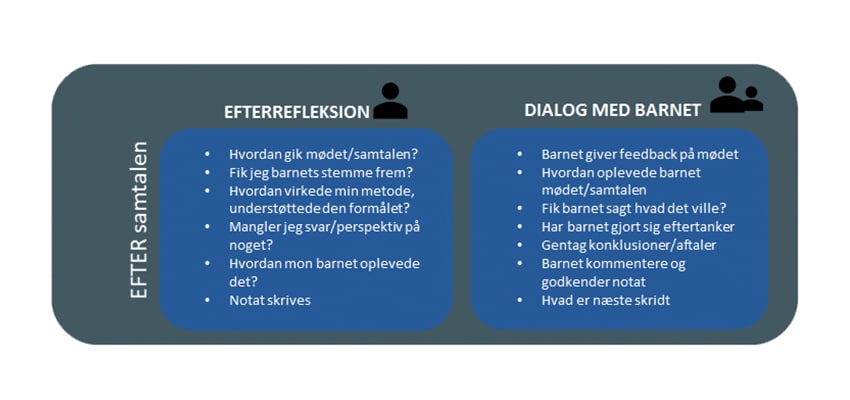 Illustration af, hvad man kan gøre efter samtalen med barnet