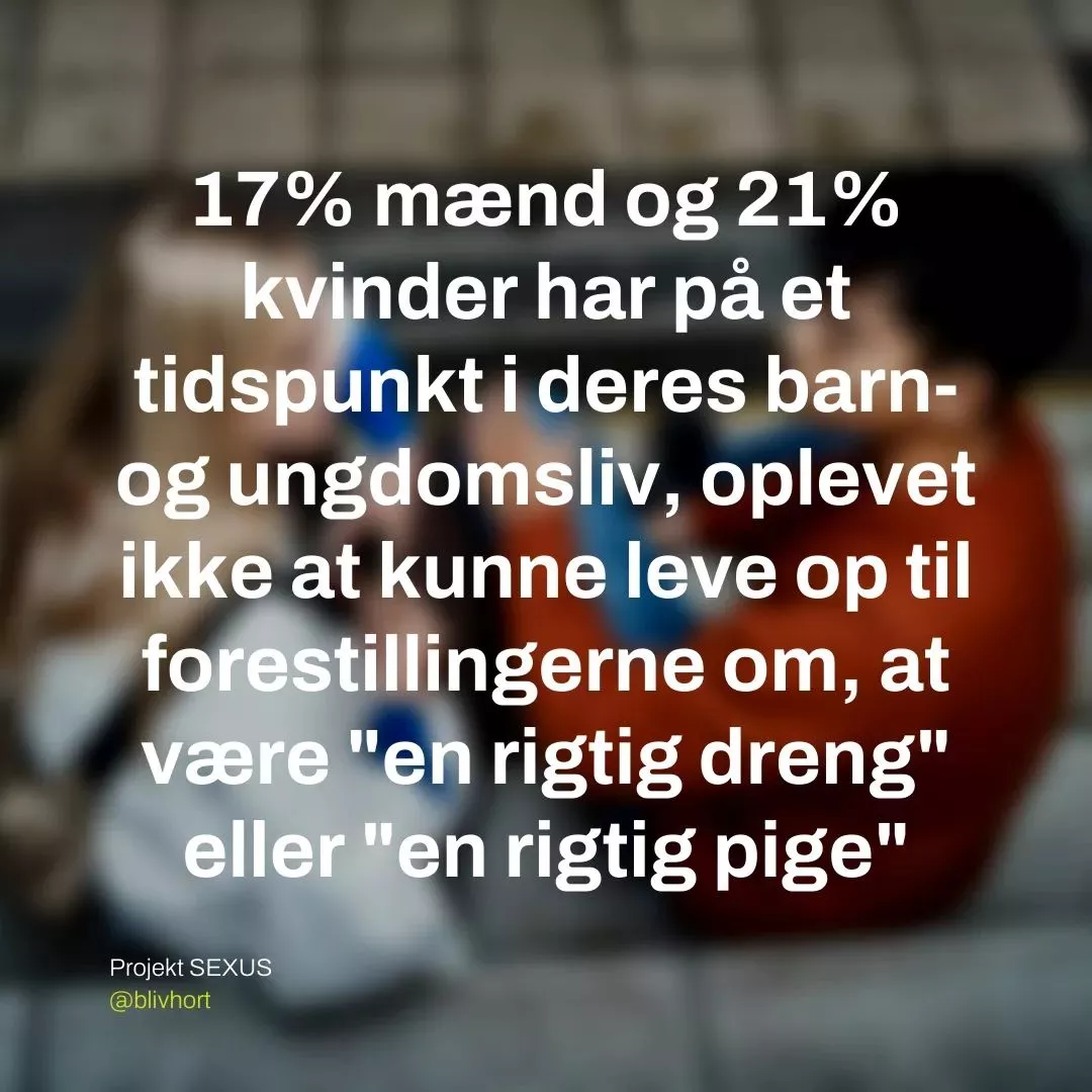 Udklip fra HØRT omkring krop og køn